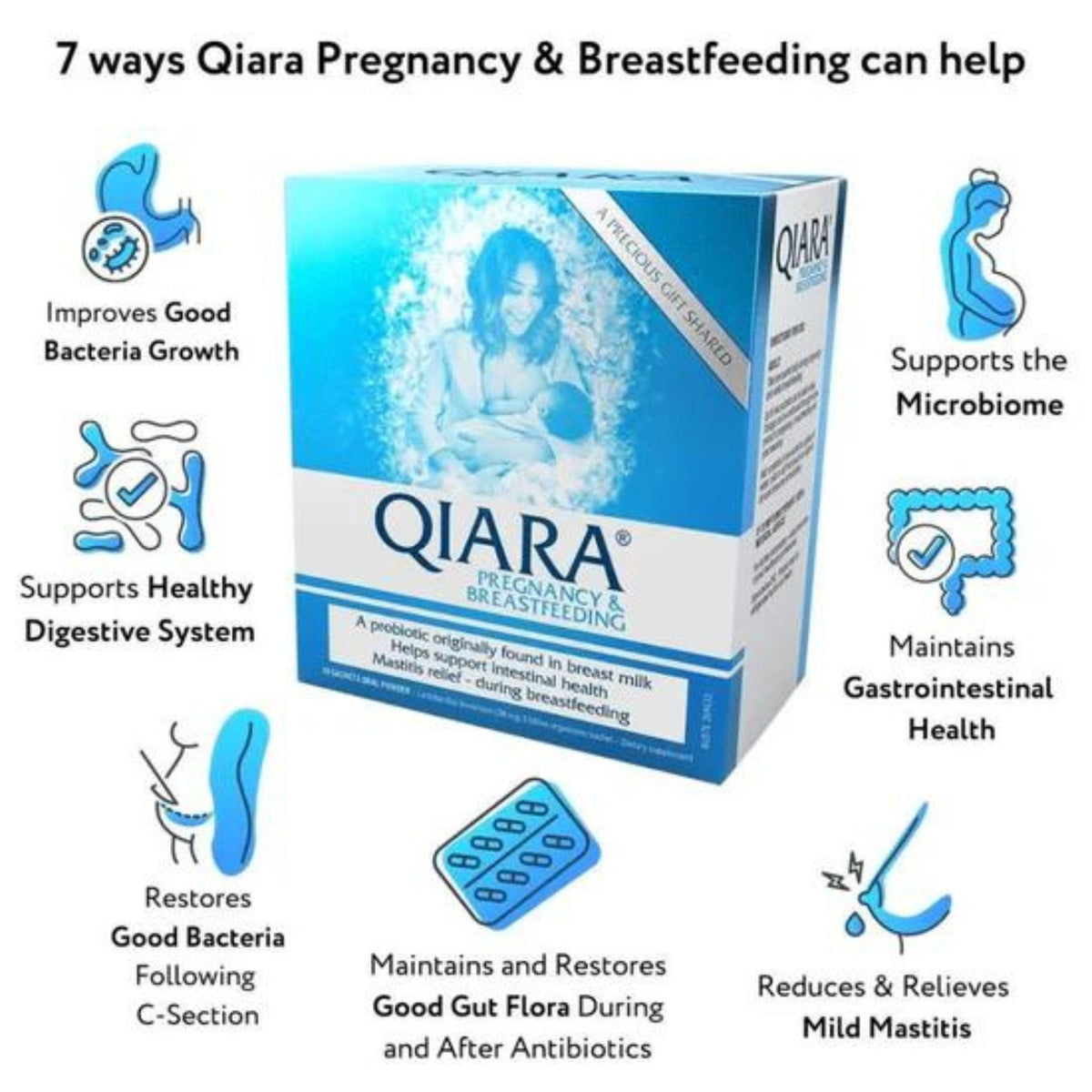 Qiara Probiotics | Pregnancy and Breastfeeding Probiotic | Breastfeeding Essentials | Mastitis Relief