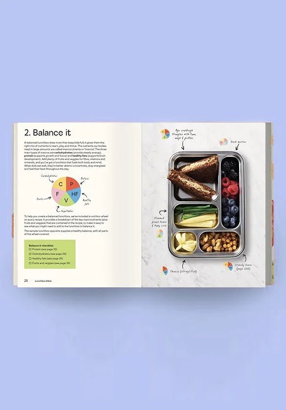 Lunch Box Recipes & Healthy Lunchbox Options | Lunchbox Bible